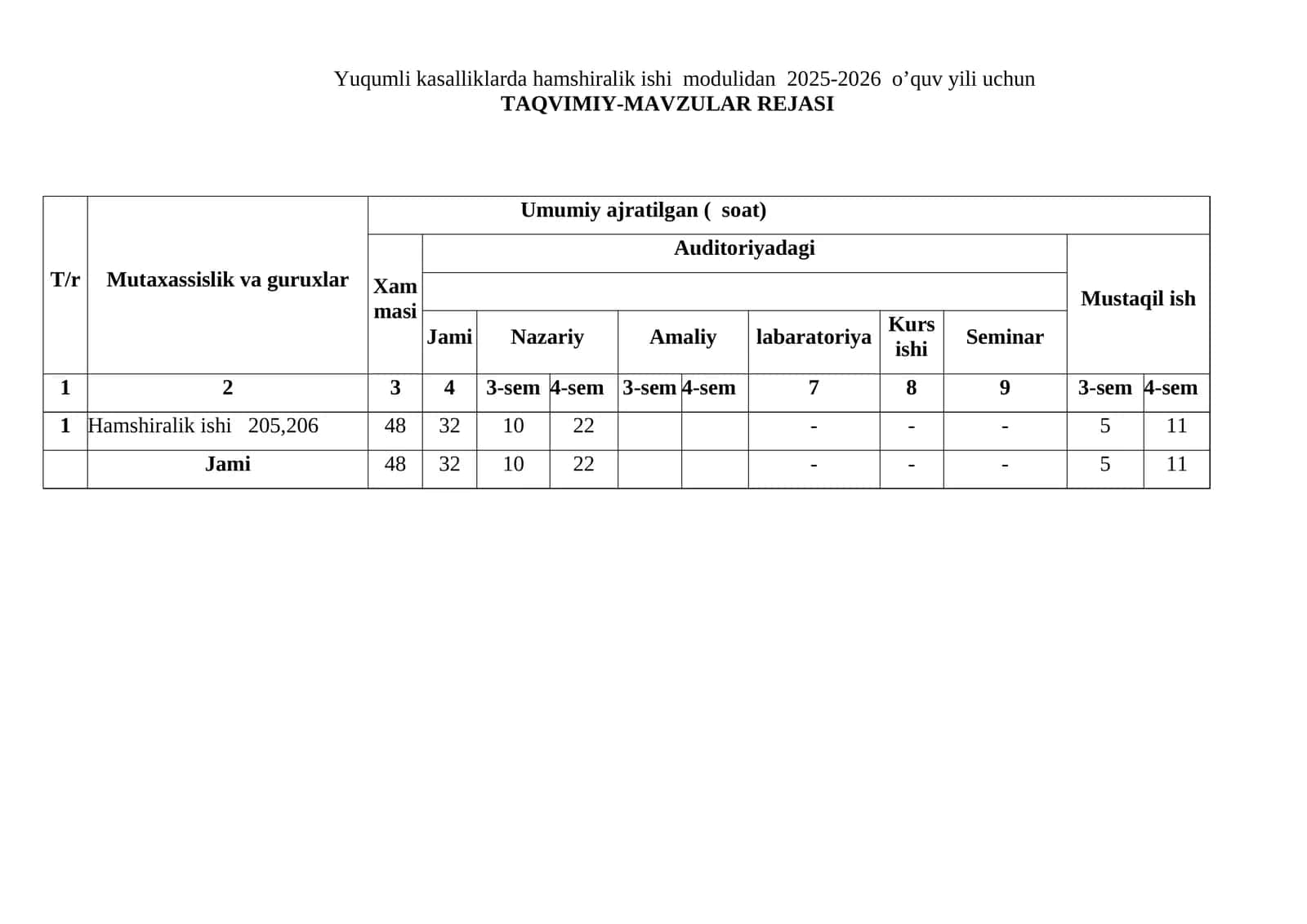 Bolalar infeksiyasi: Qizamiq.Qizilcha