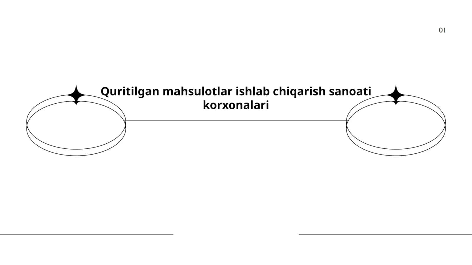 Quritish texnologiyalari tarixiy rivojlanishi