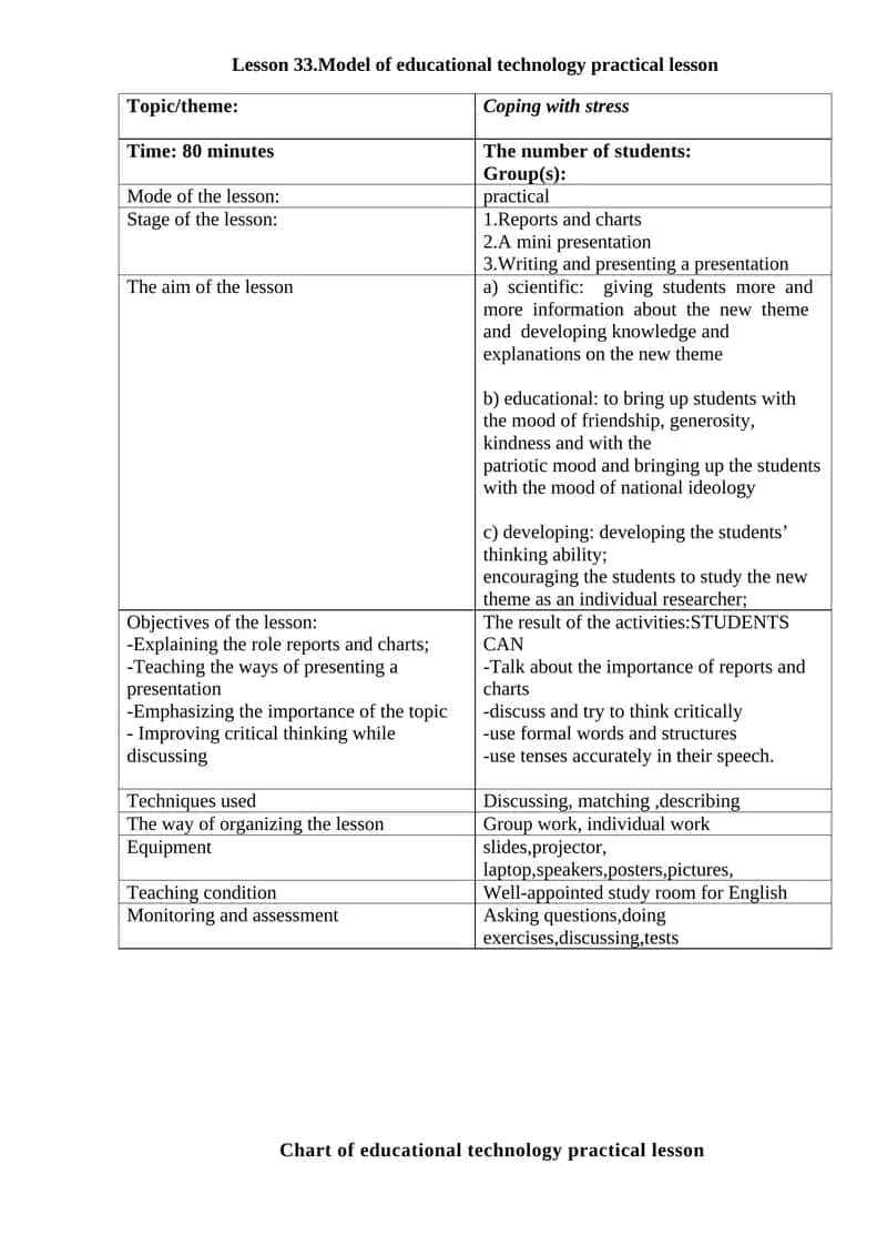 Model of educational technology practical lesson