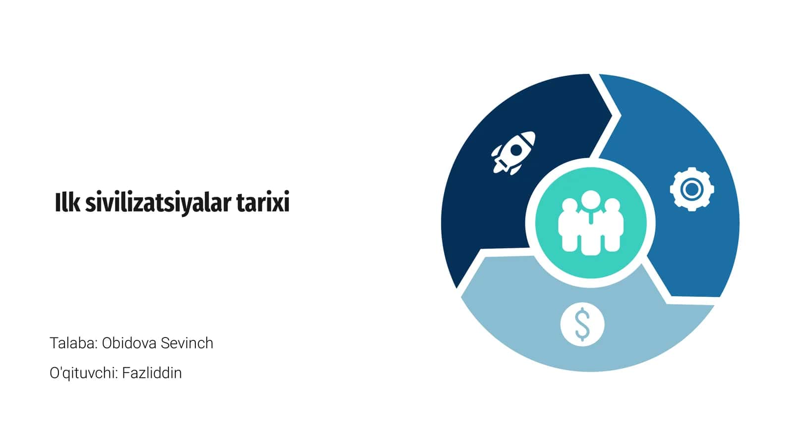 Ilk sivilizatsiyalar tarixi