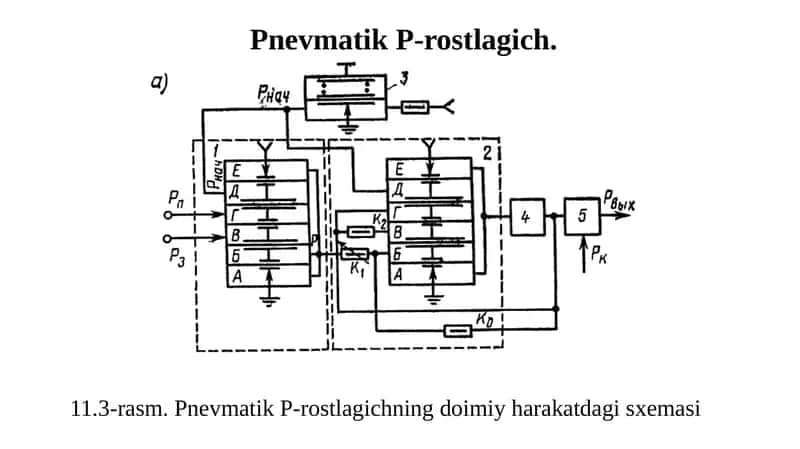 PnevmatikP-rostlagich