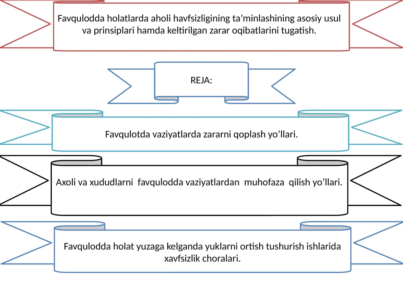Favqulodda holatlarda aholi havfsizligining ta’minlashining asosiy usul va prinsiplari