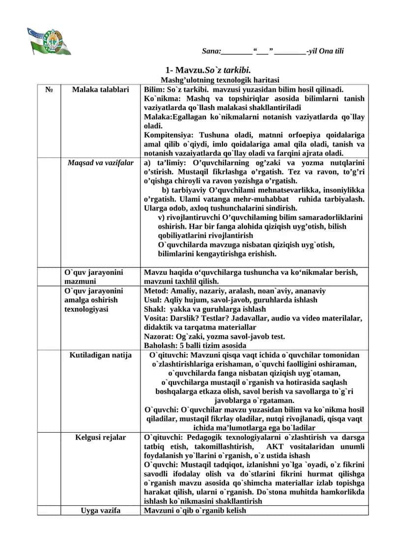 So`z tarkibi