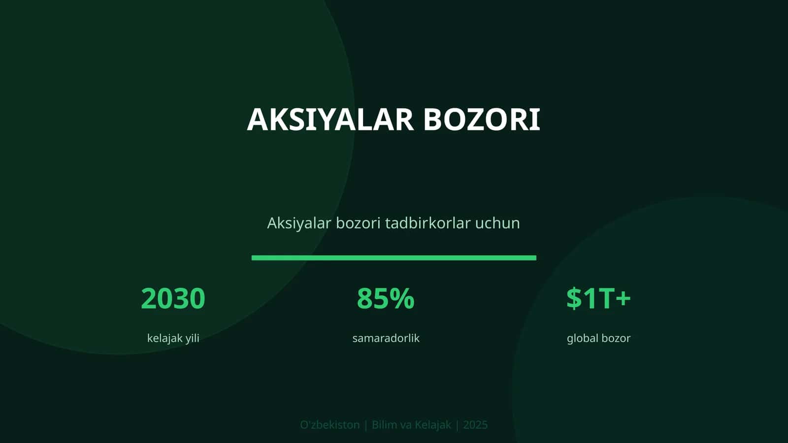 Aksiyalar bozori