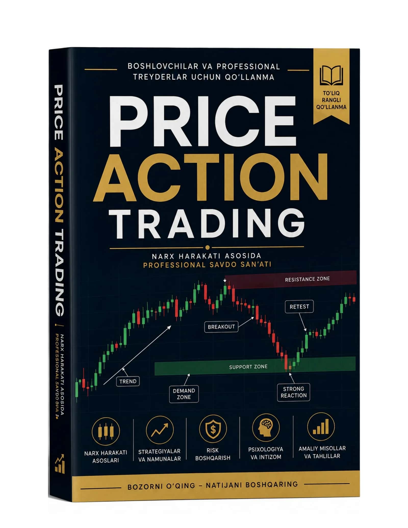 Price Action Trading tarjima kitob