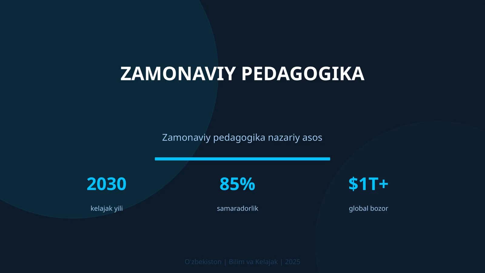Zamonaviy Pedagogika