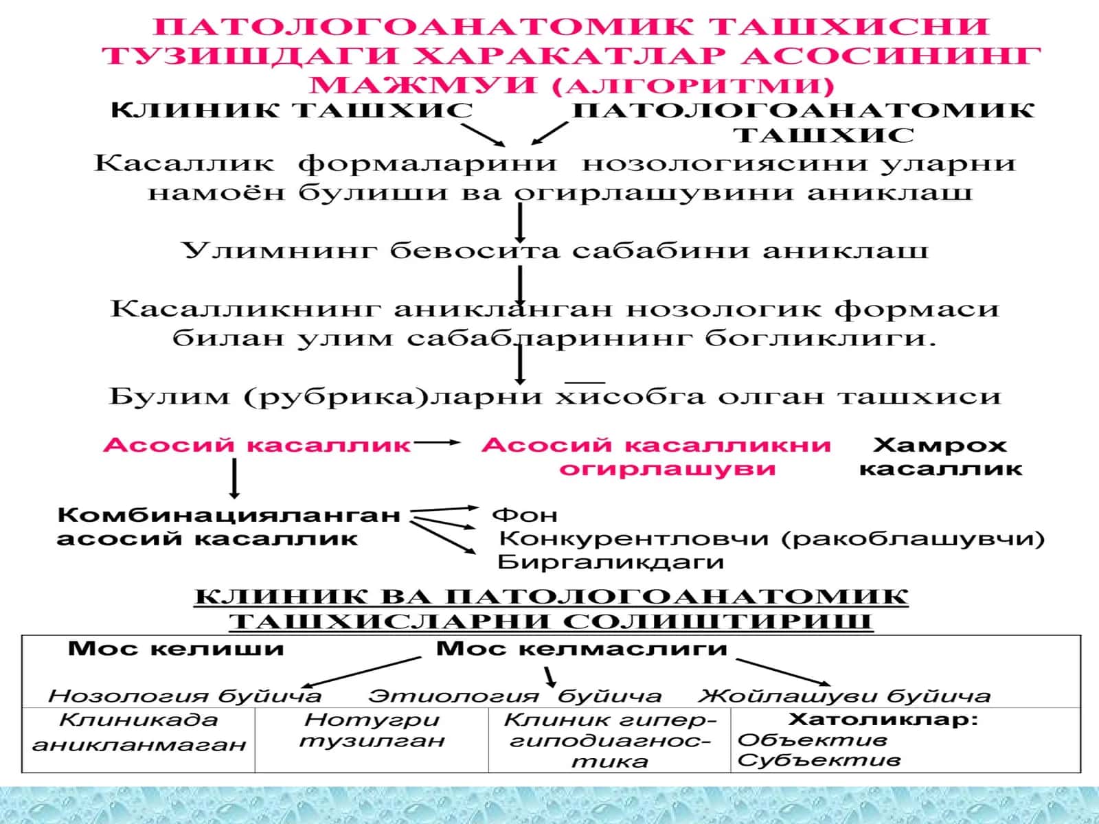 КАСАЛЛИКЛАРИДАГИ ТАШХИС КОНСТРУКЦИЯСИ