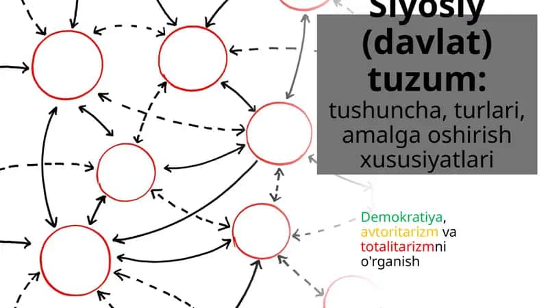 Siyosiy rejim tushunchasi