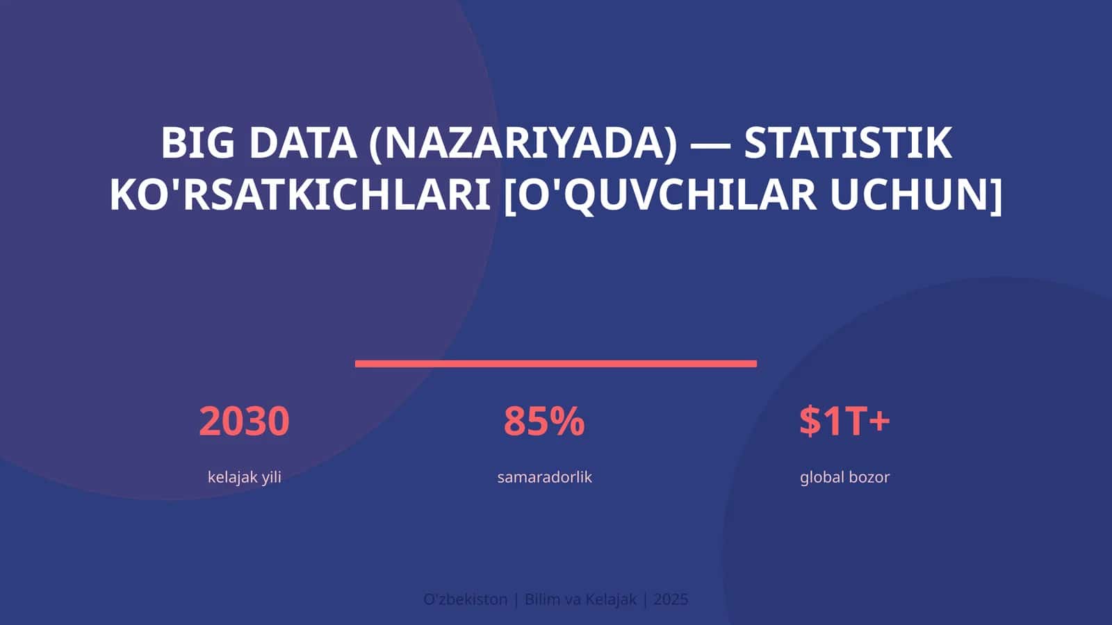 Big Data (nazariyada) — statistik ko'rsatkichlari [o'quvchilar uchun]