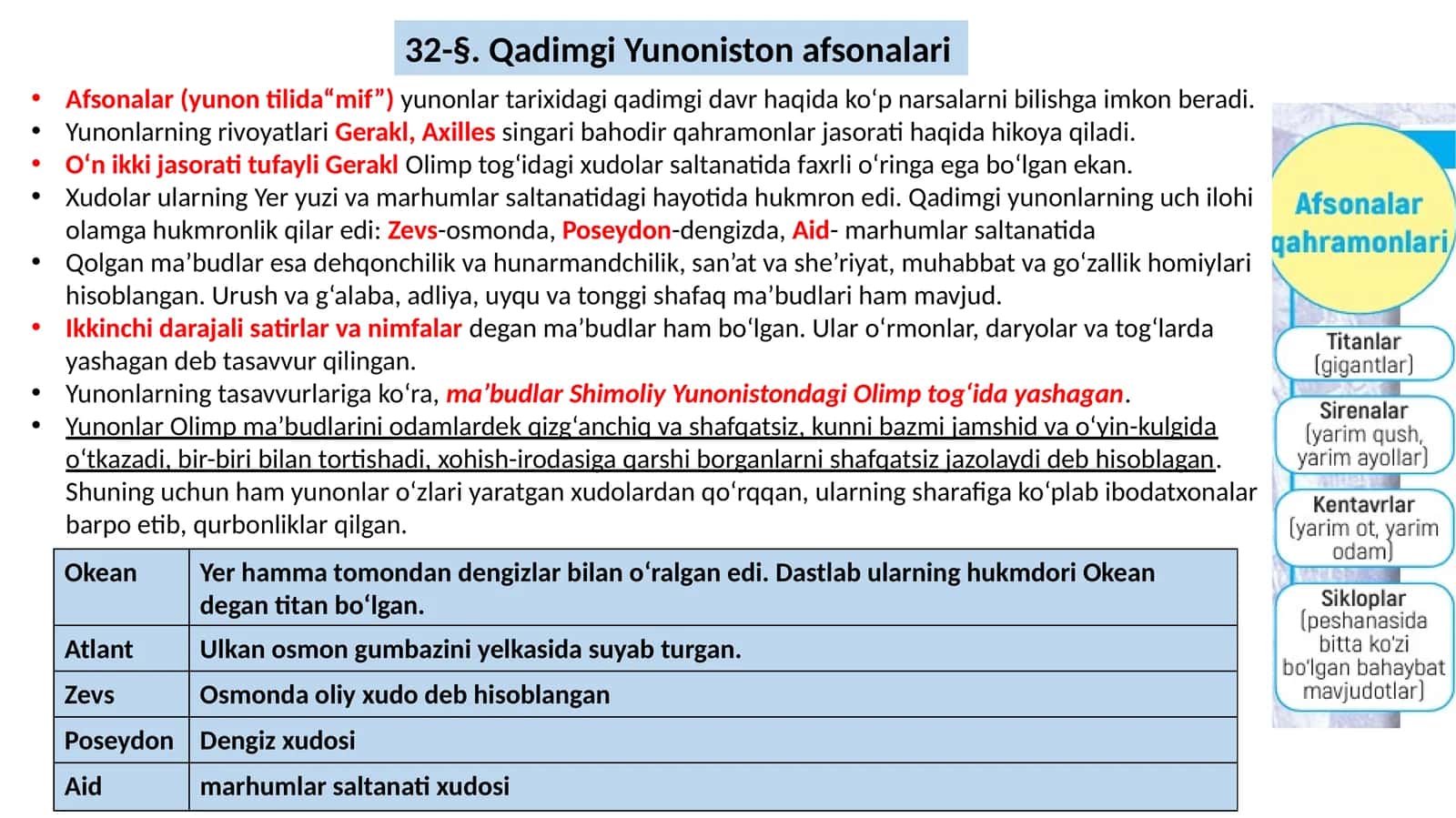 Qadimgi Yunoniston afsonalari