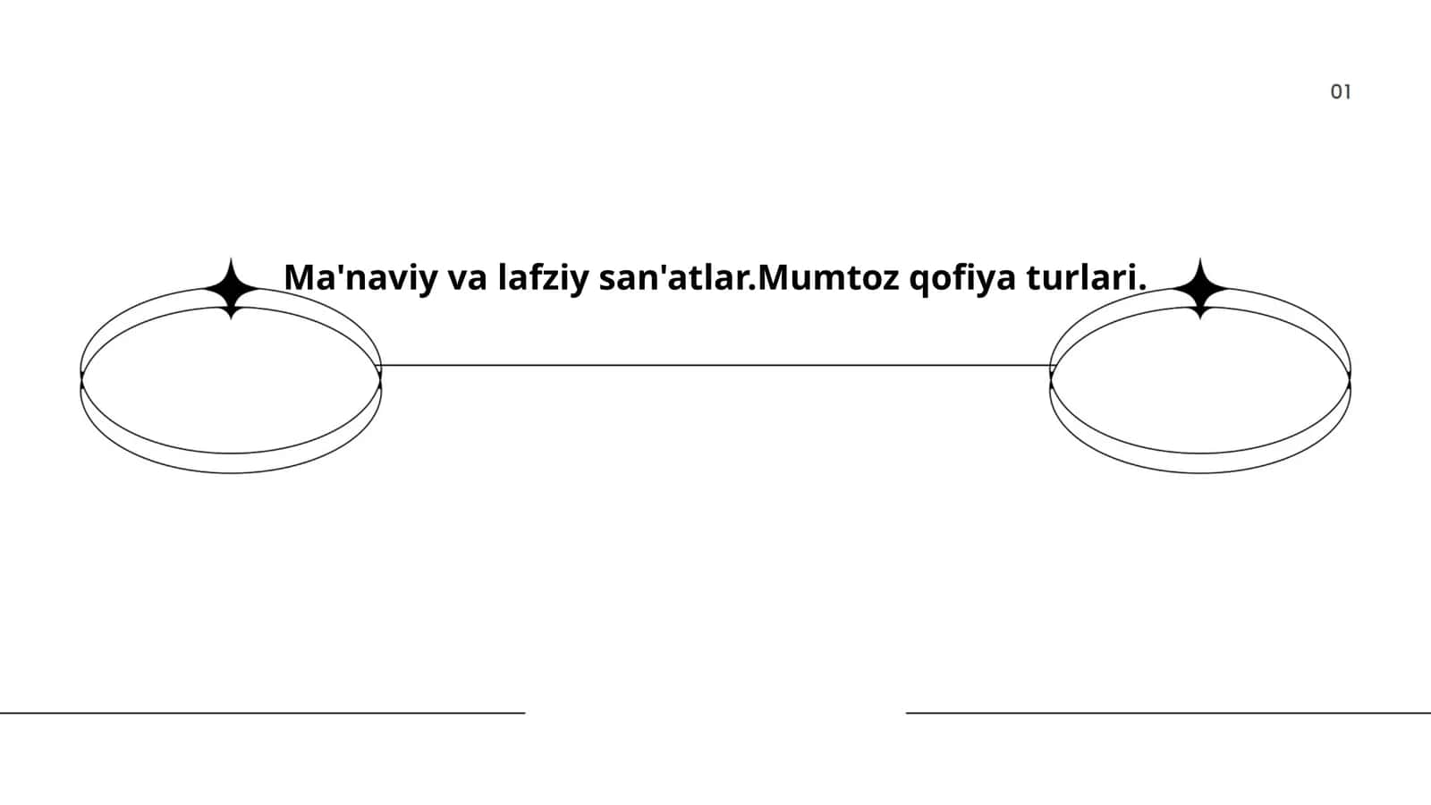 Ma'naviy va lafziy san'atlar.Mumtoz qofiya turlari