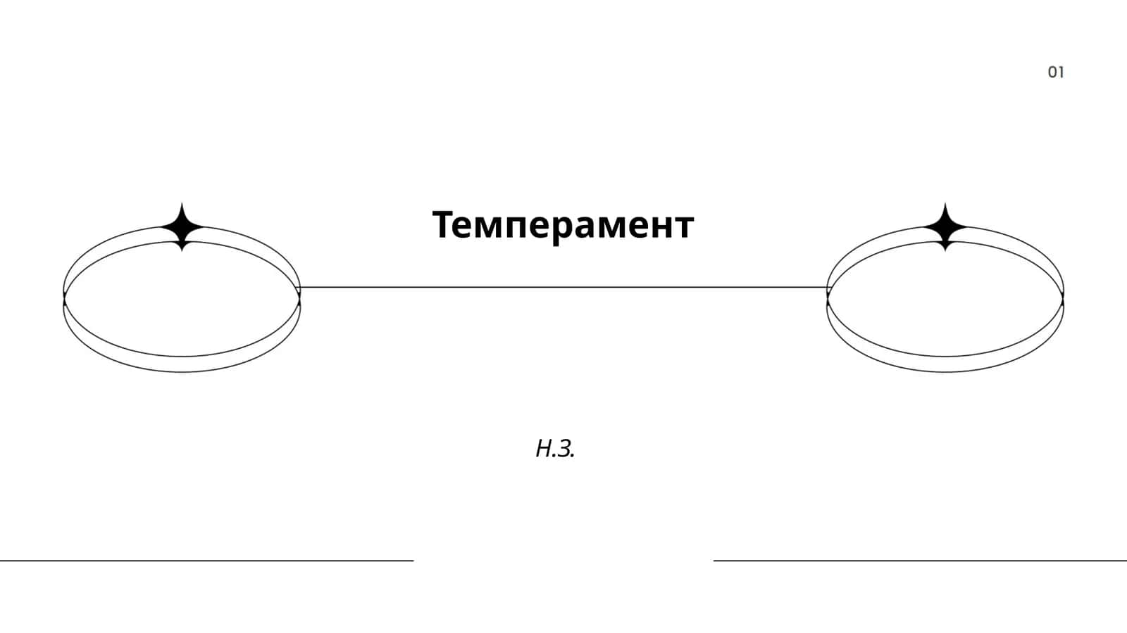 Темперамент