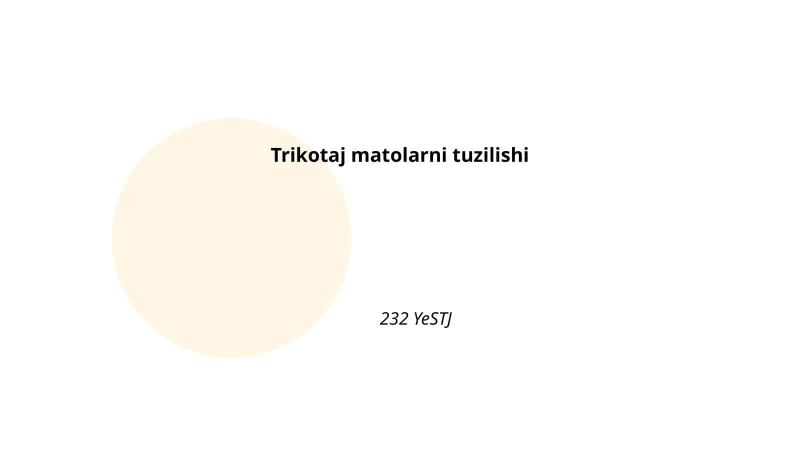 Trikotaj matolarni tuzilishi