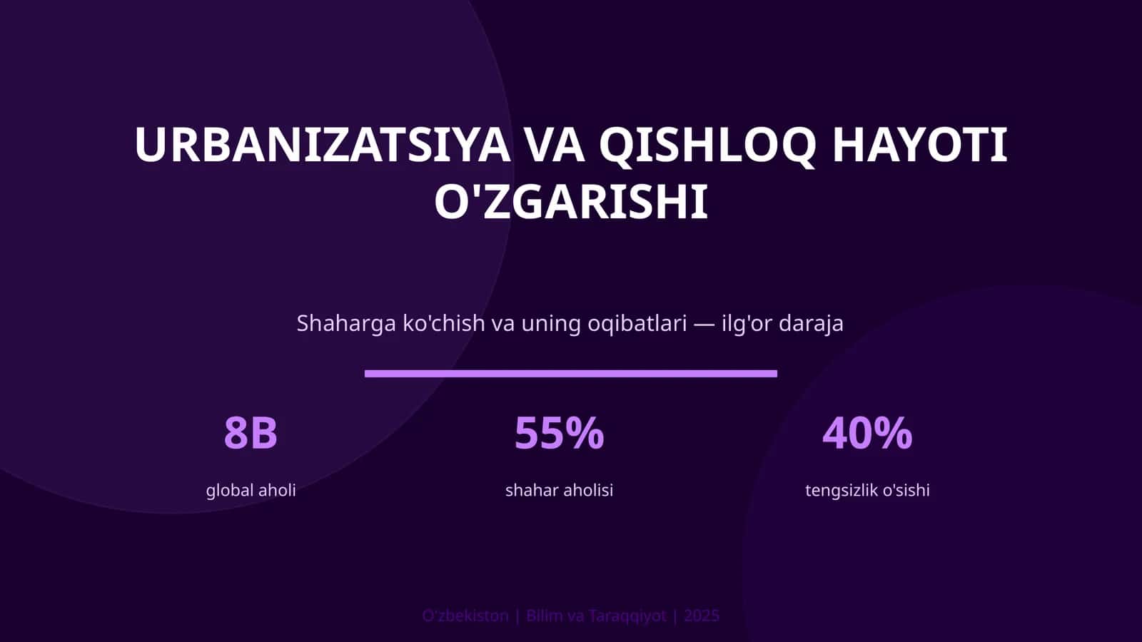 Urbanizatsiya va qishloq hayoti o'zgarishi