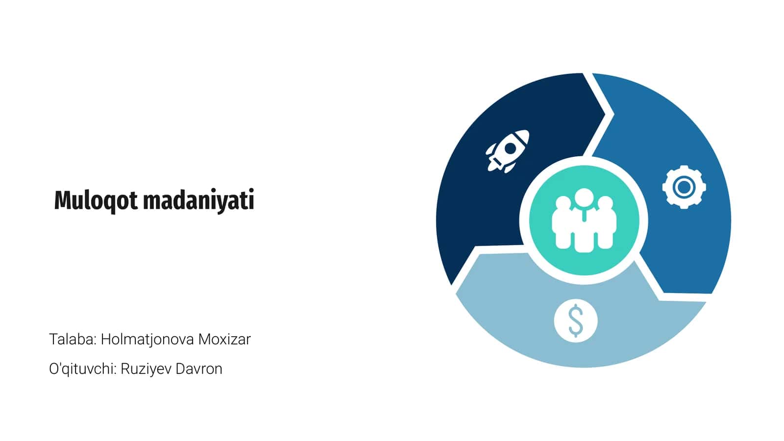 Muloqot madaniyati