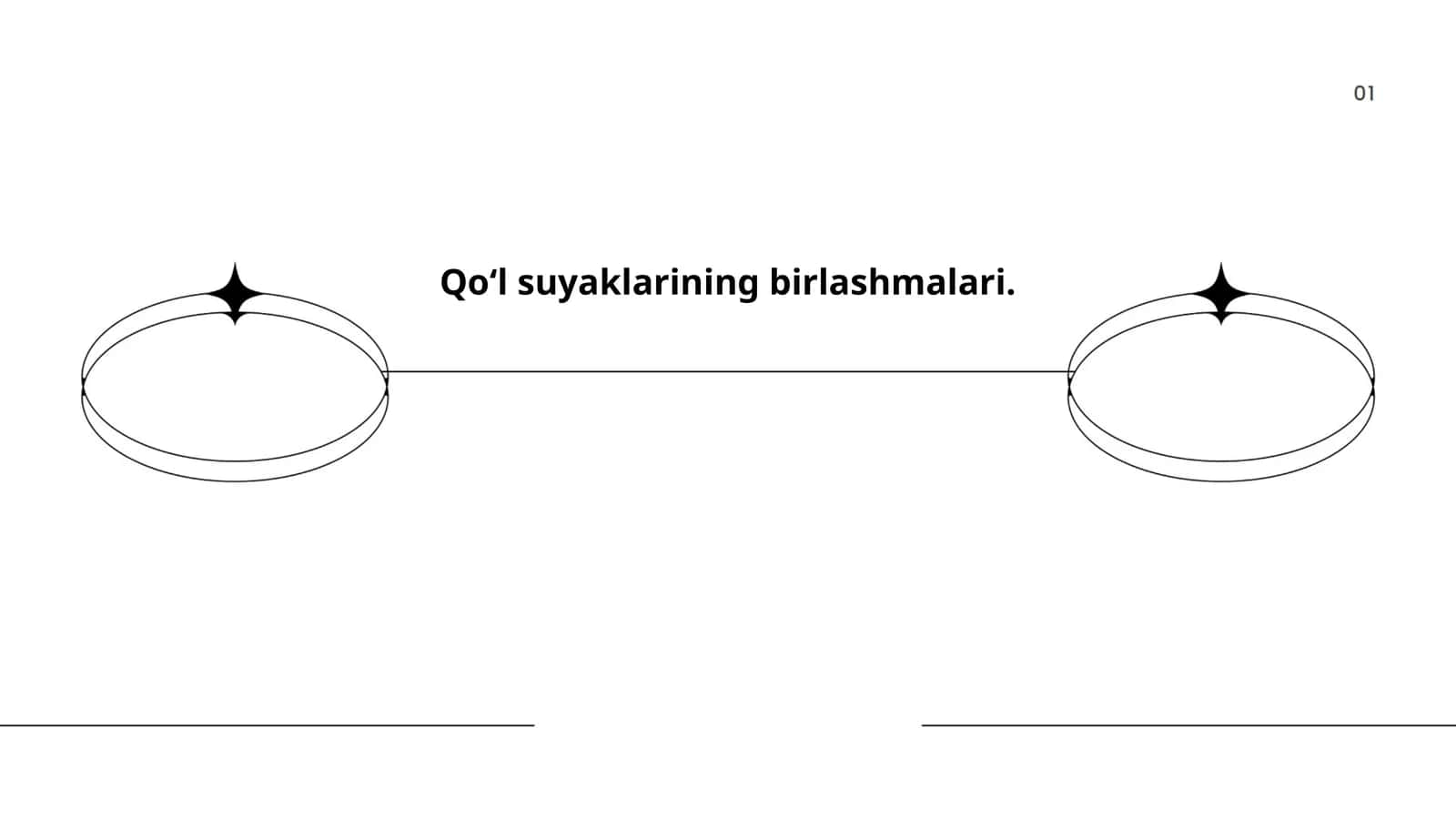 Qoʻl suyaklarining birlashmalari