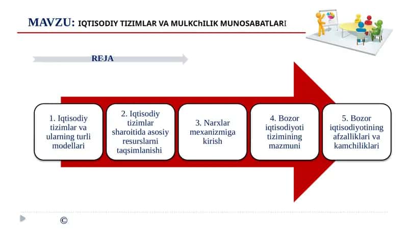 IQTISODIY TIZIMLAR VA MULKChILIK MUNOSABATLARI