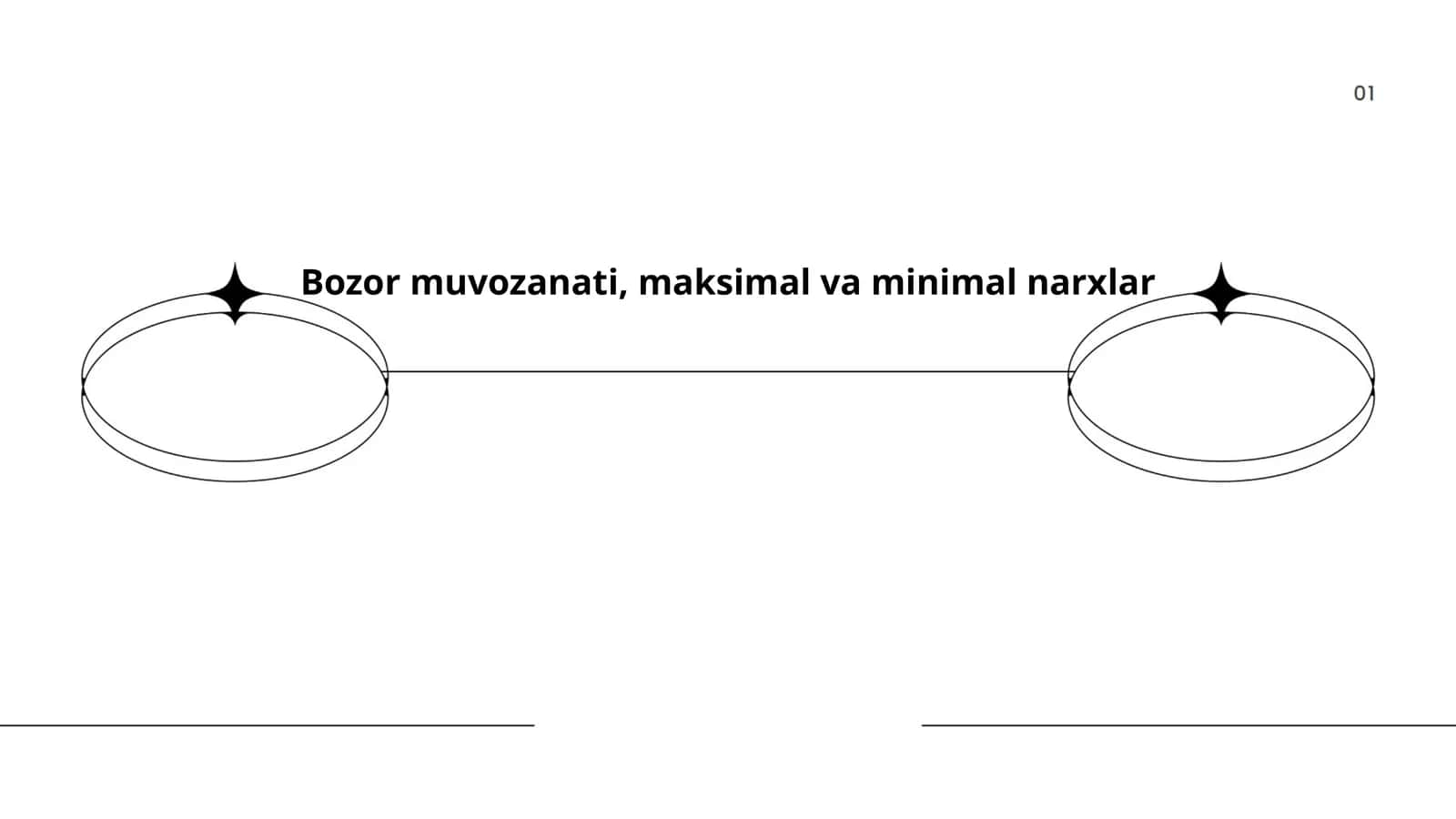 Bozor muvozanati, maksimal va minimal narxlar