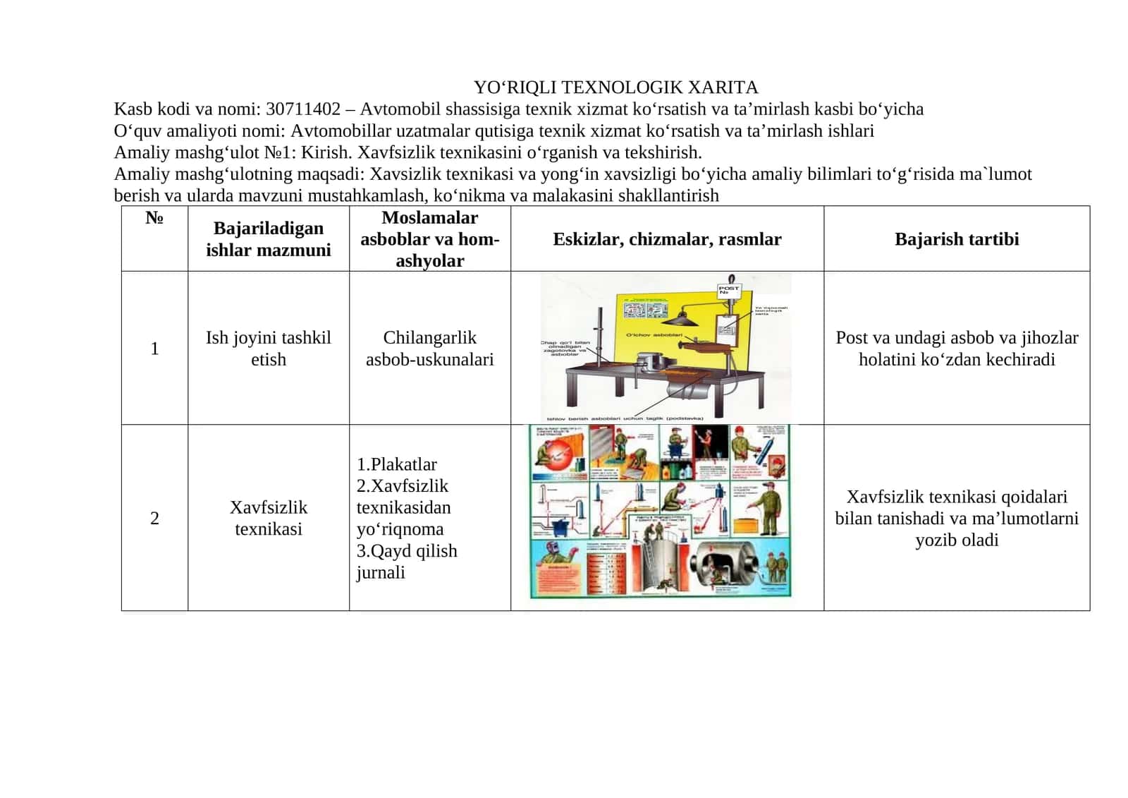 YO‘RIQLI TEXNOLOGIK XARITA --Avtomobillar uzatmalar qutisiga texnik xizmat ko‘rsatish va ta’mirlash ishlari