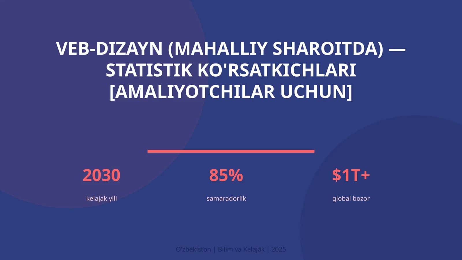 VEB-DIZAYN (MAHALLIY SHAROITDA) — STATISTIK KO'RSATKICHLARI [AMALIYOTCHILAR UCHUN]