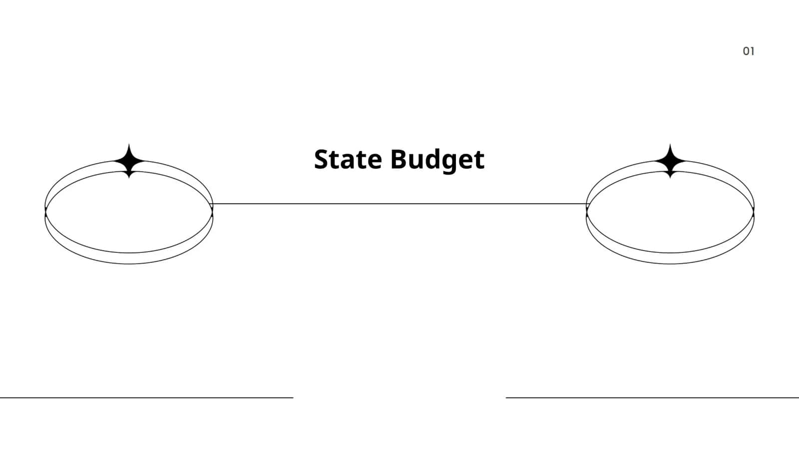 State Budget