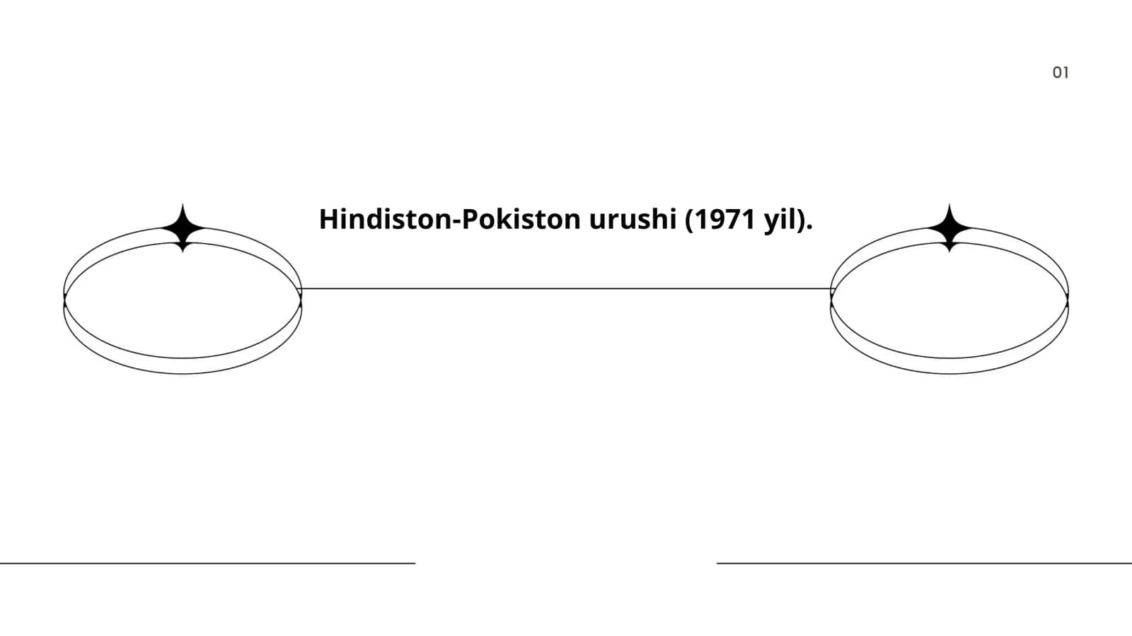 Hindiston-Pokiston urushi (1971 yil)