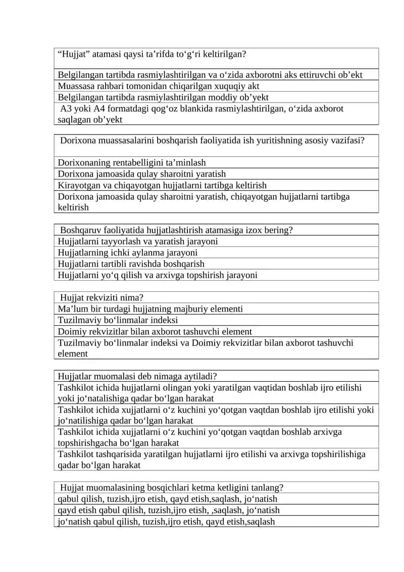 Dorixona muassasalarini boshqarish faoliyatida ish yuritish