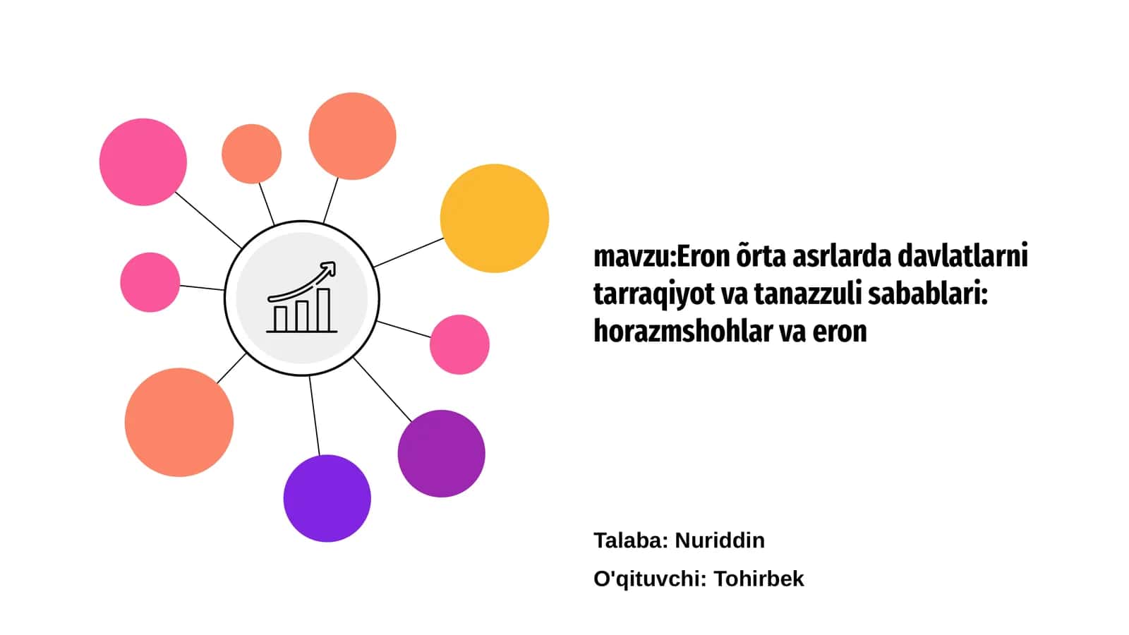 Eron õrta asrlarda davlatlarni tarraqiyot va tanazzuli sabablari: horazmshohlar va eron