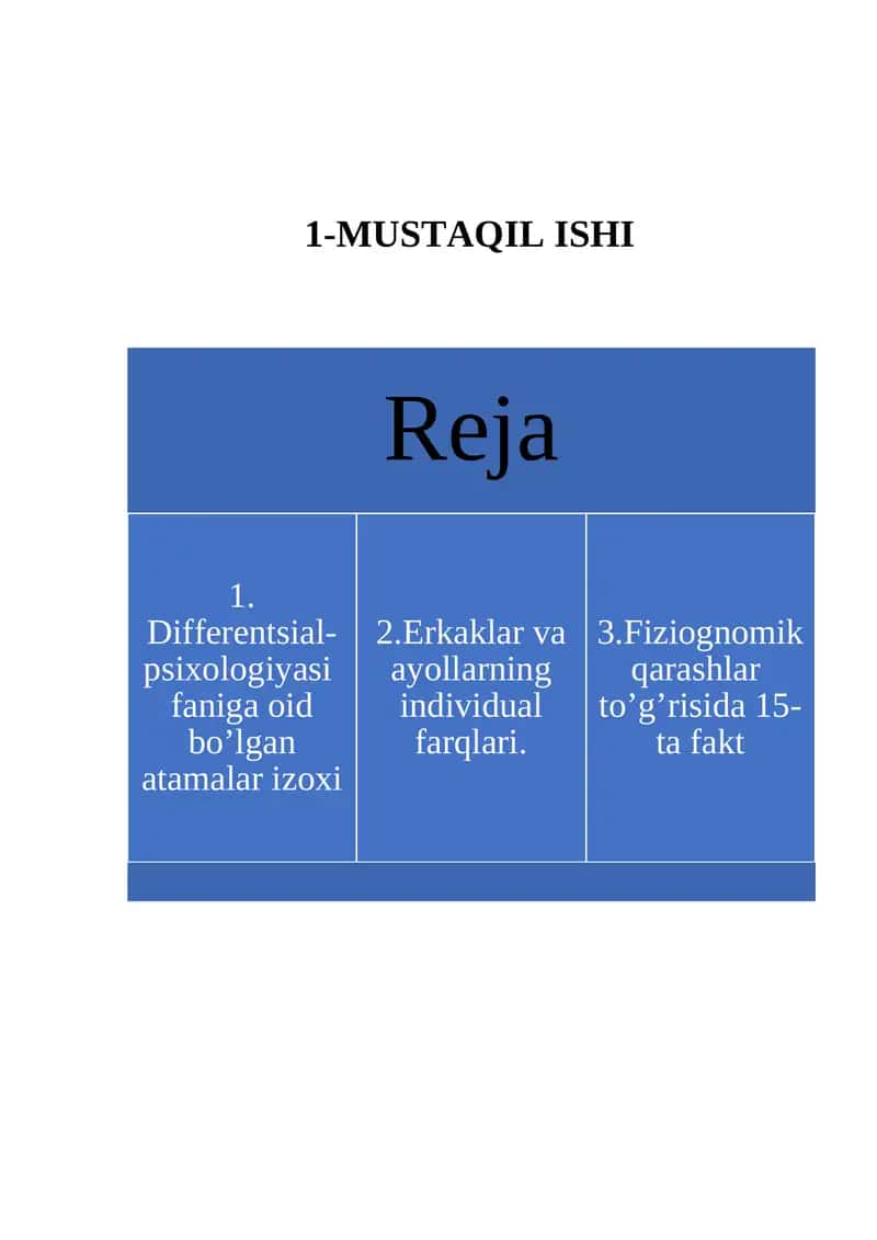 Differentsial-psixologiyasi faniga oid bo’lgan atamalar izohi