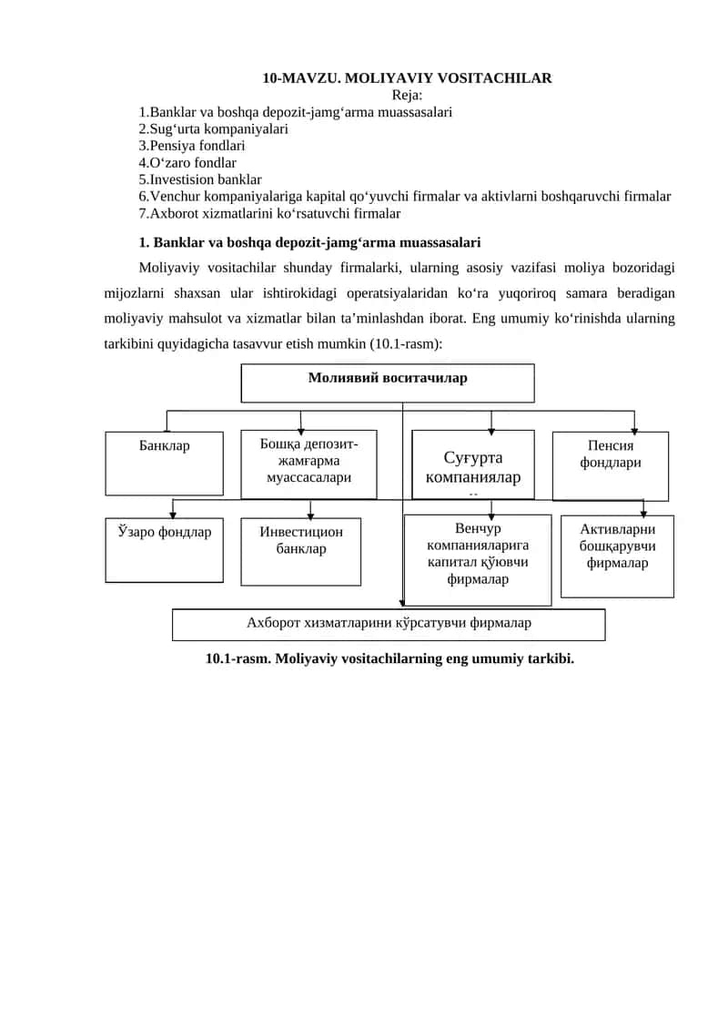 MOLIYAVIY VOSITACHILAR
