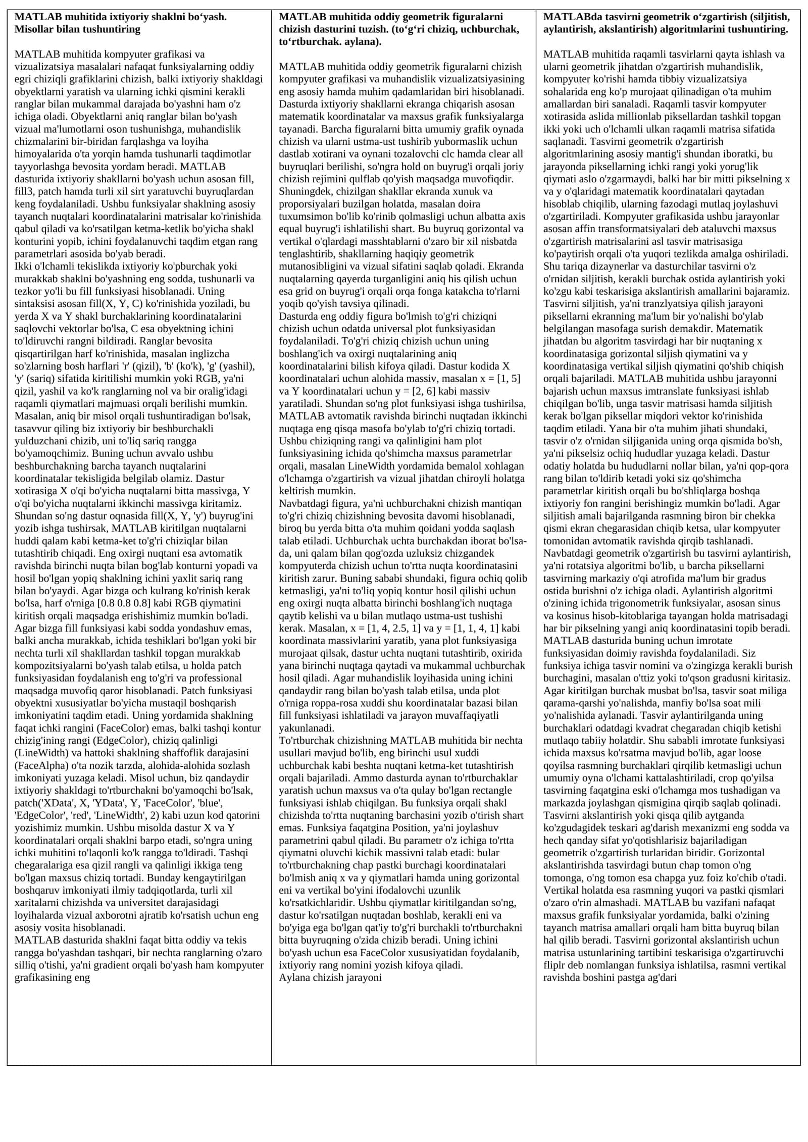 MATLAB muhitida ixtiyoriy shaklni bo‘yash. Misollar bilan tushuntiring