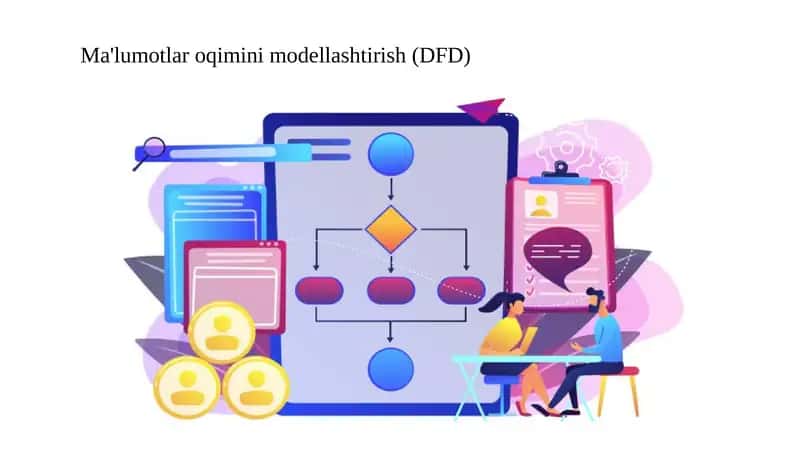 Ma'lumotlar oqimini modellashtirish (DFD) 1