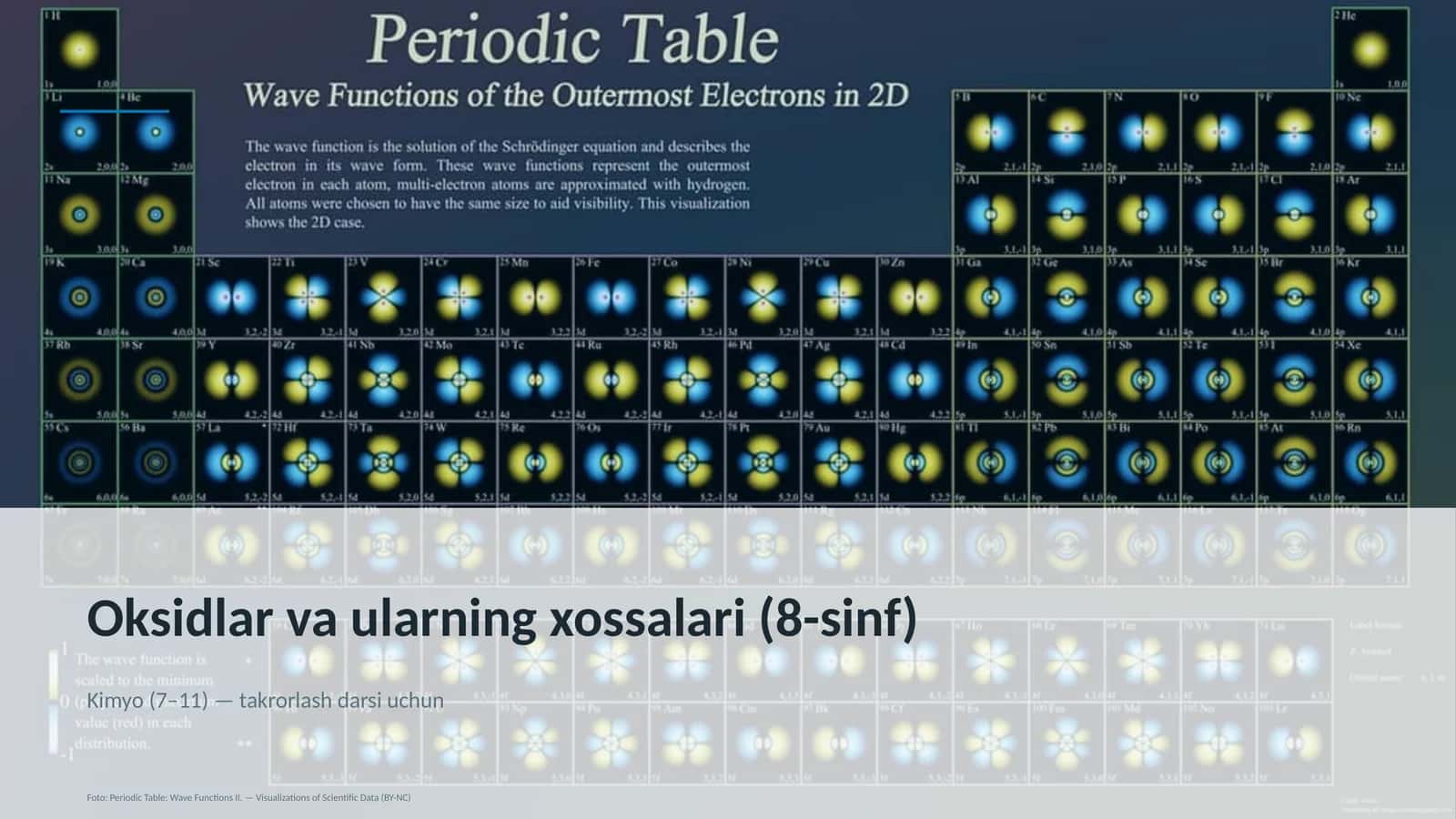 Oksidlar va ularning xossalari (8-sinf)