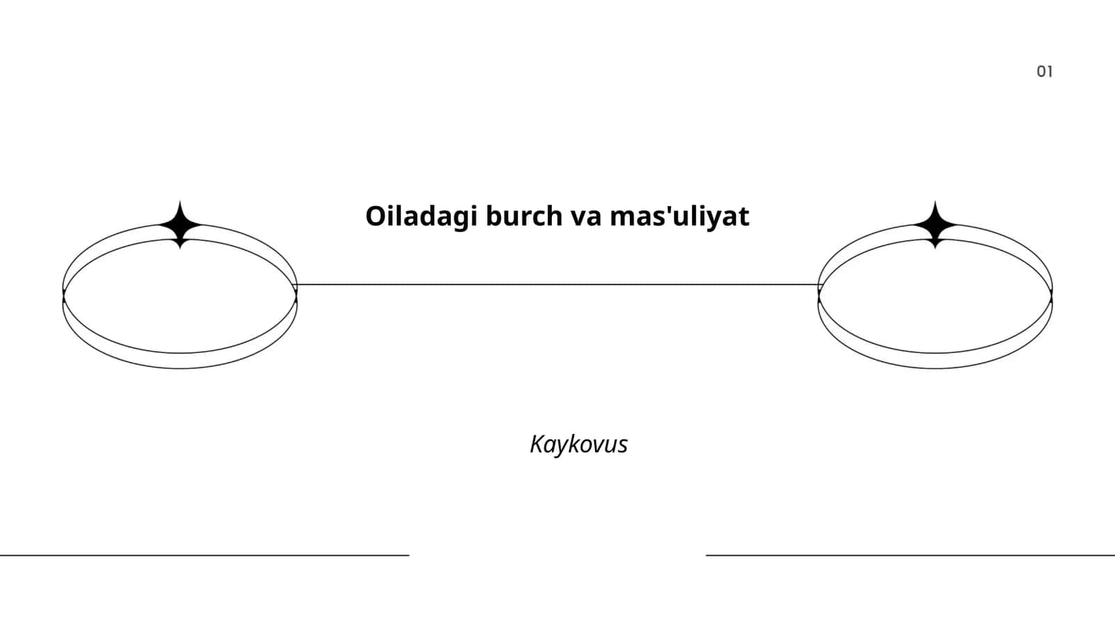 Oiladagi burch va mas'uliyat