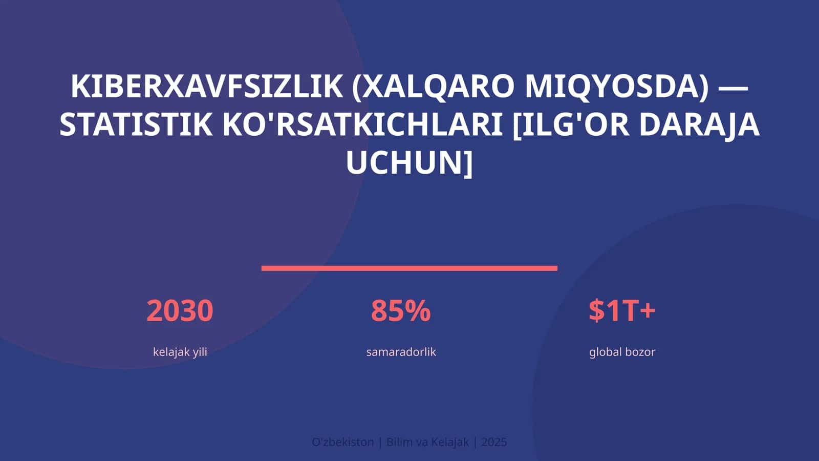 KIBERXAVFSIZLIK (XALQARO MIQYOSDA) — STATISTIK KO'RSATKICHLARI [ILG'OR DARAJA UCHUN]