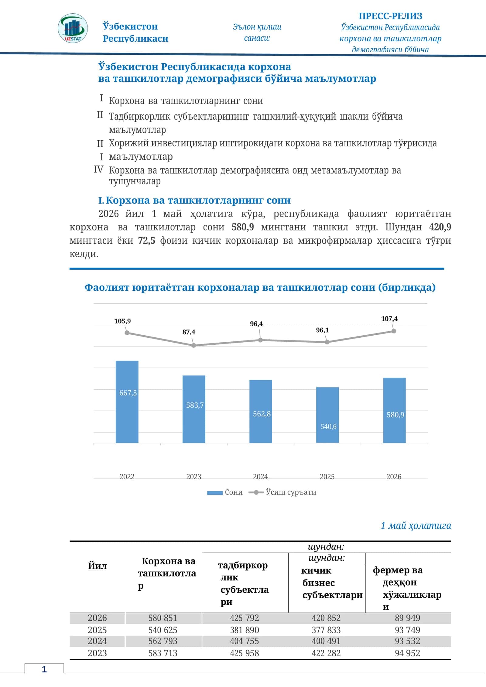 Эълон қилиш санаси: 15.05.2026-йил