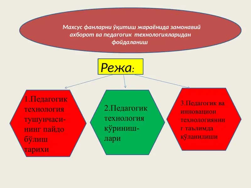 Махсус фанларни ўқитиш жараёнида замонавий ахборот ва педагогик  технологияларидан фойдаланиш