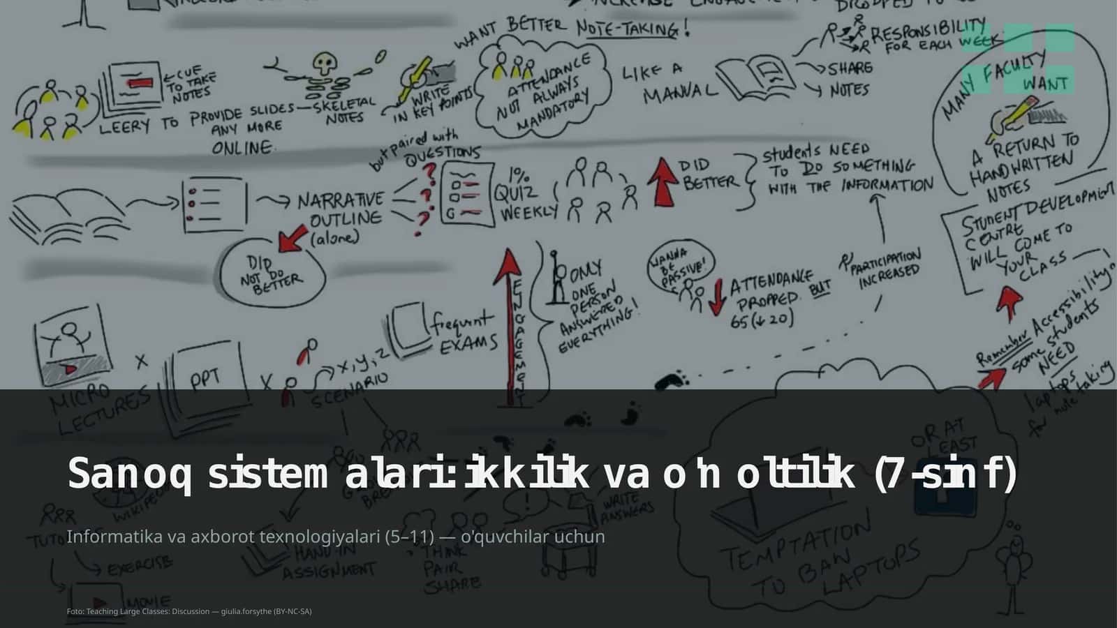 Informatika va axborot texnologiyalari (5–11) — o'quvchilar uchun