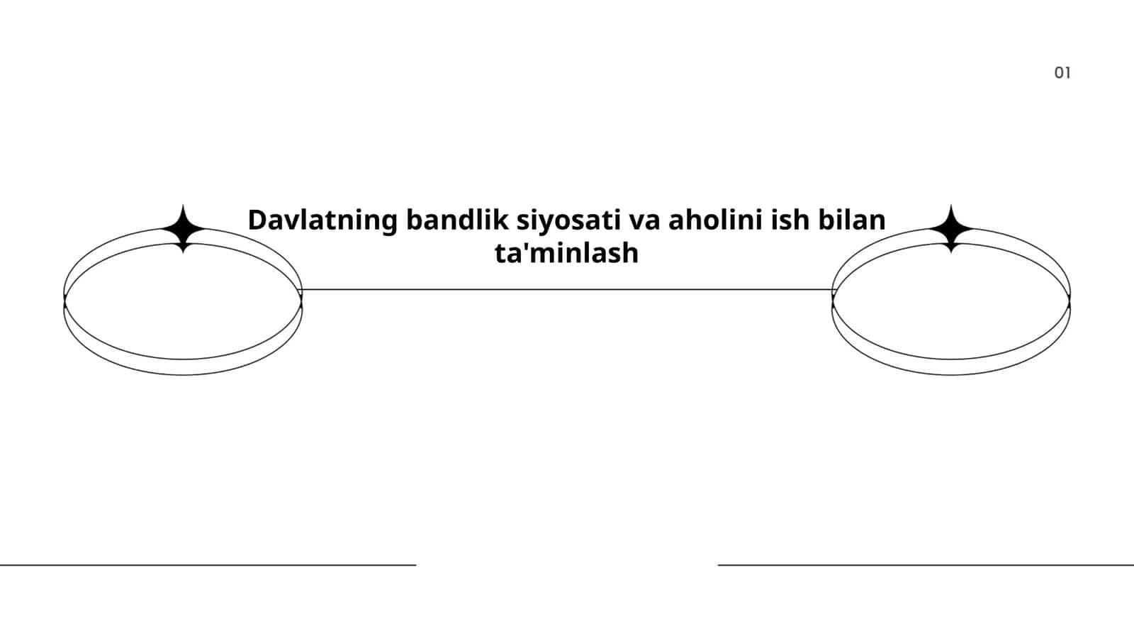 Davlatning bandlik siyosati va aholini ish bilan ta'minlash