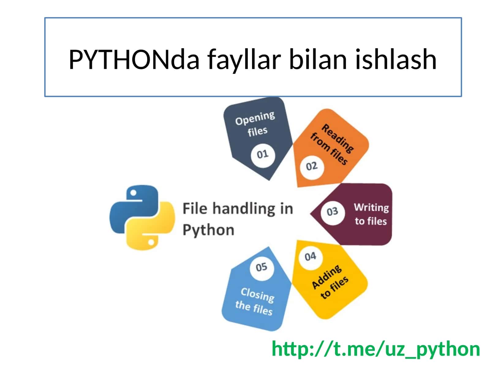 PYTHONda fayllar bilan ishlash