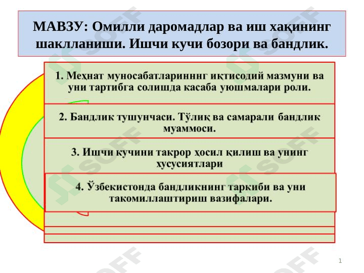 Omilli daromadlar va ish xaqining shakllanishi. Ishchi kuchi bozori va bandlik.
