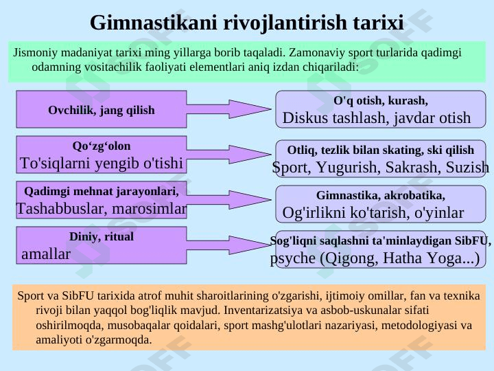 Gimnastikani rivojlantirish tarixi