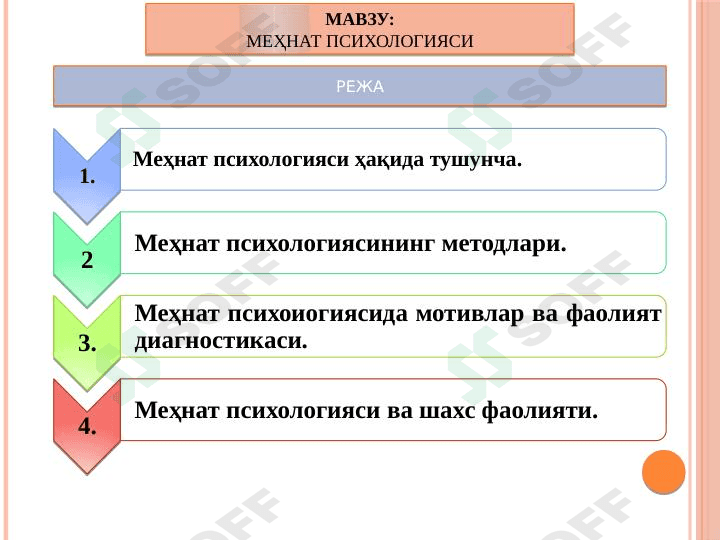 MЕHNAT PSIXOLOGIYASI