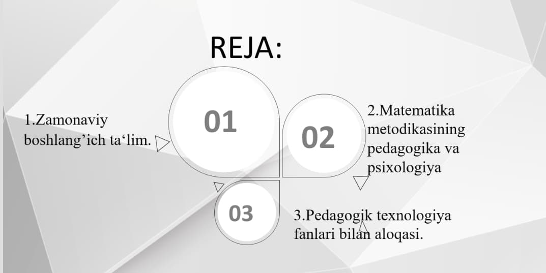 Boshlang'ich sinflarda matematika o'qitish metodikasi fan sifatida