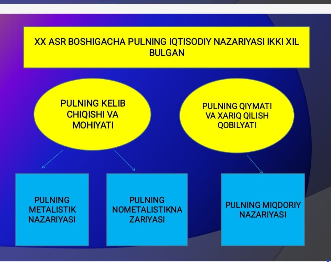 pul nazariyasi