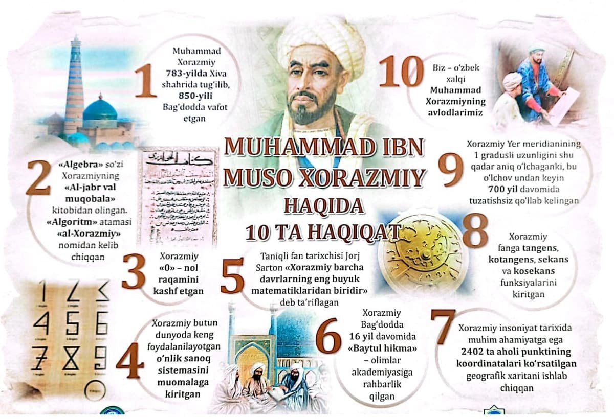 Buyuk siymolar haqida ma'lumot