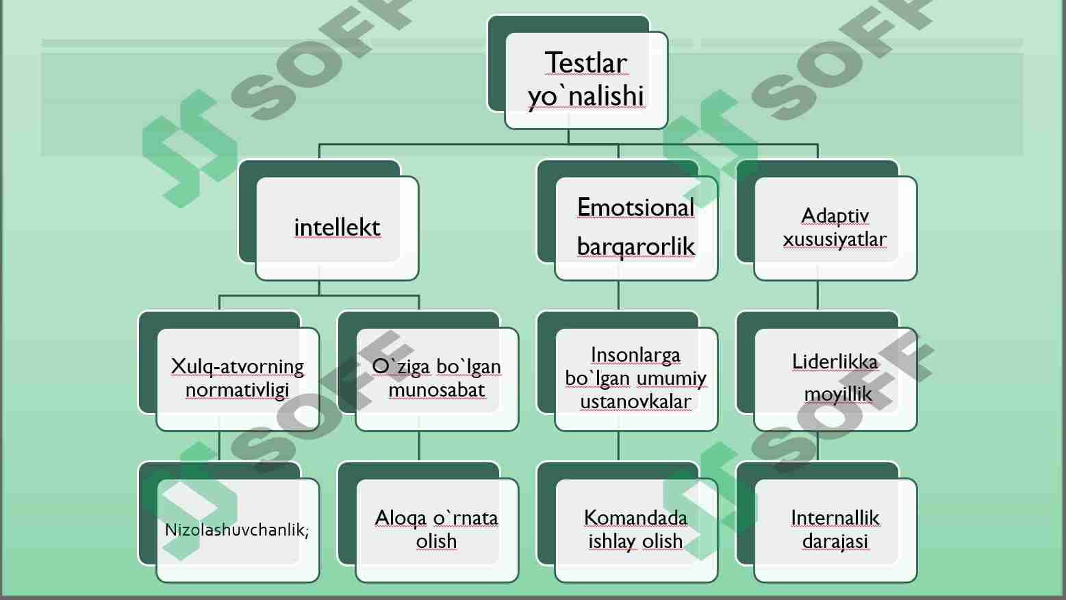 TESTLARNING  TURLARI
