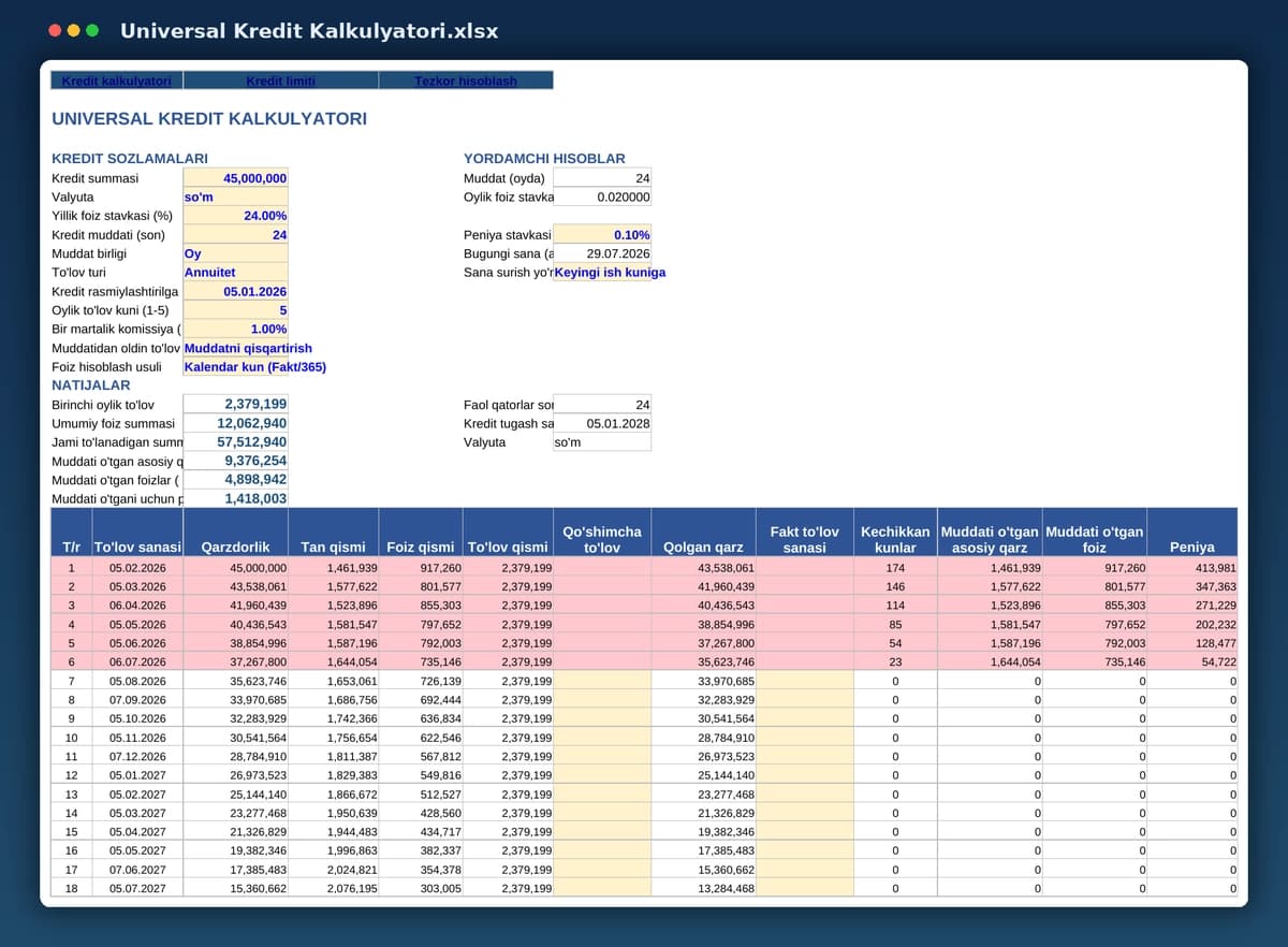 Universal Kredit Kalkulyatori (Excel + Google Sheets) — to'liq avtomatlashtirilgan, peniya hisoblagichi bilan