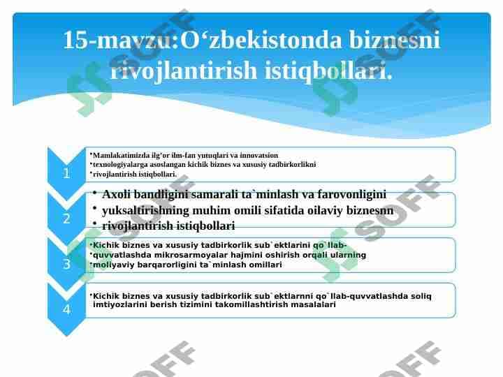 O'ZBEKISTONDA BIZNESNI RIVOJLANTIRISH ISTIQBOLLARI