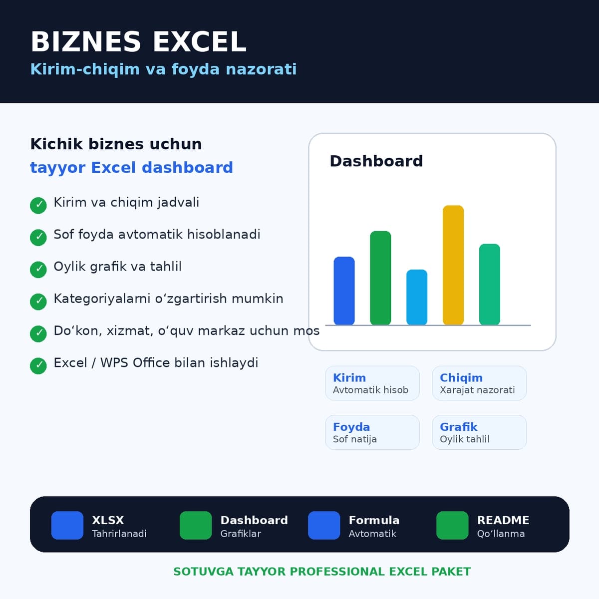 Biznes uchun Excel kirim-chiqim va foyda hisoboti